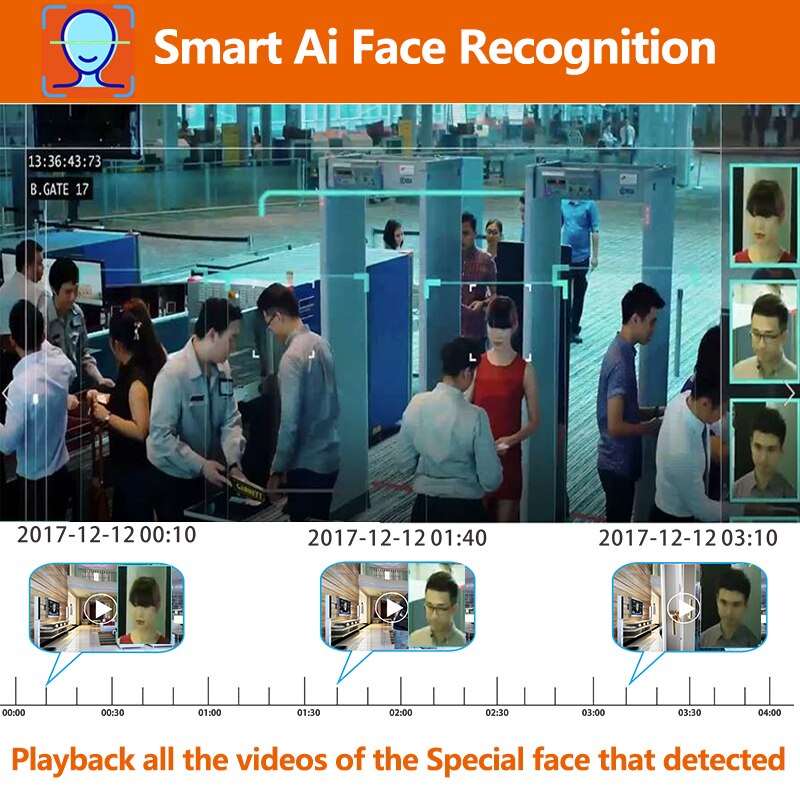 CEG 5MP Dome PoE IP Camera H.265 1080P CCTV IP Camera ONVIF Face Detection for PoE NVR System Indoor Home Security Surveillance - Bargain Stock CEG 5MP Dome PoE IP Camera H.265 1080P CCTV IP Camera ONVIF Face Detection for PoE NVR System Indoor Home Security Surveillance - Bargain Stock